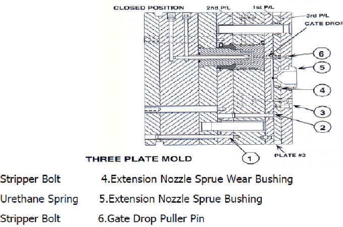 Three plate mold structure